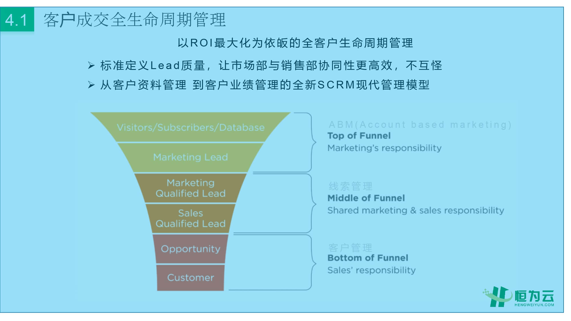 恒为云，外贸社交私域营销领航品牌