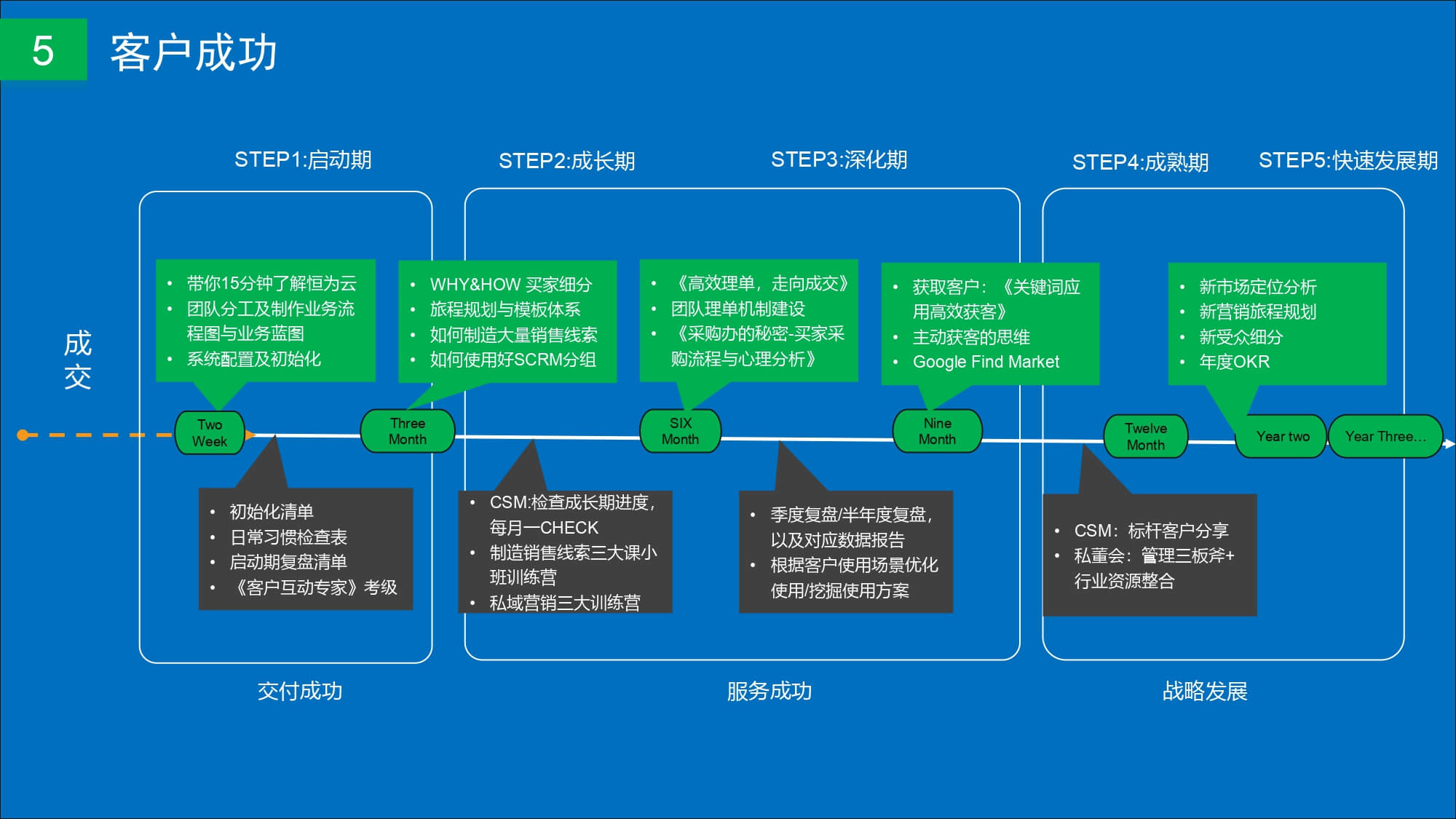 恒为云，外贸社交私域营销领航品牌